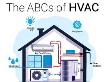 The ABCs of HVAC: a Beginner’s Guide to What it Stands for and How it Works